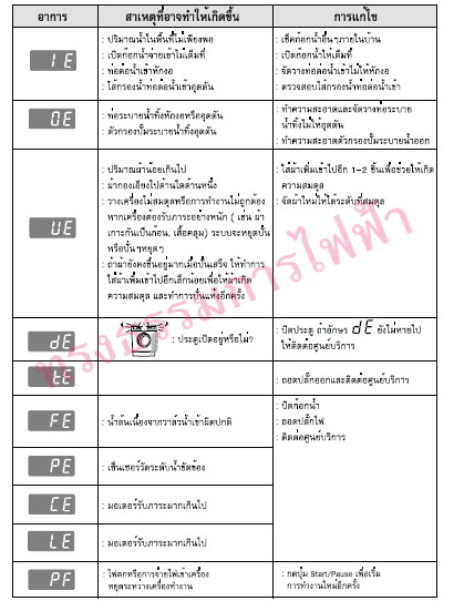 Error Code เครื่องซักผ้า แอลจี-LG