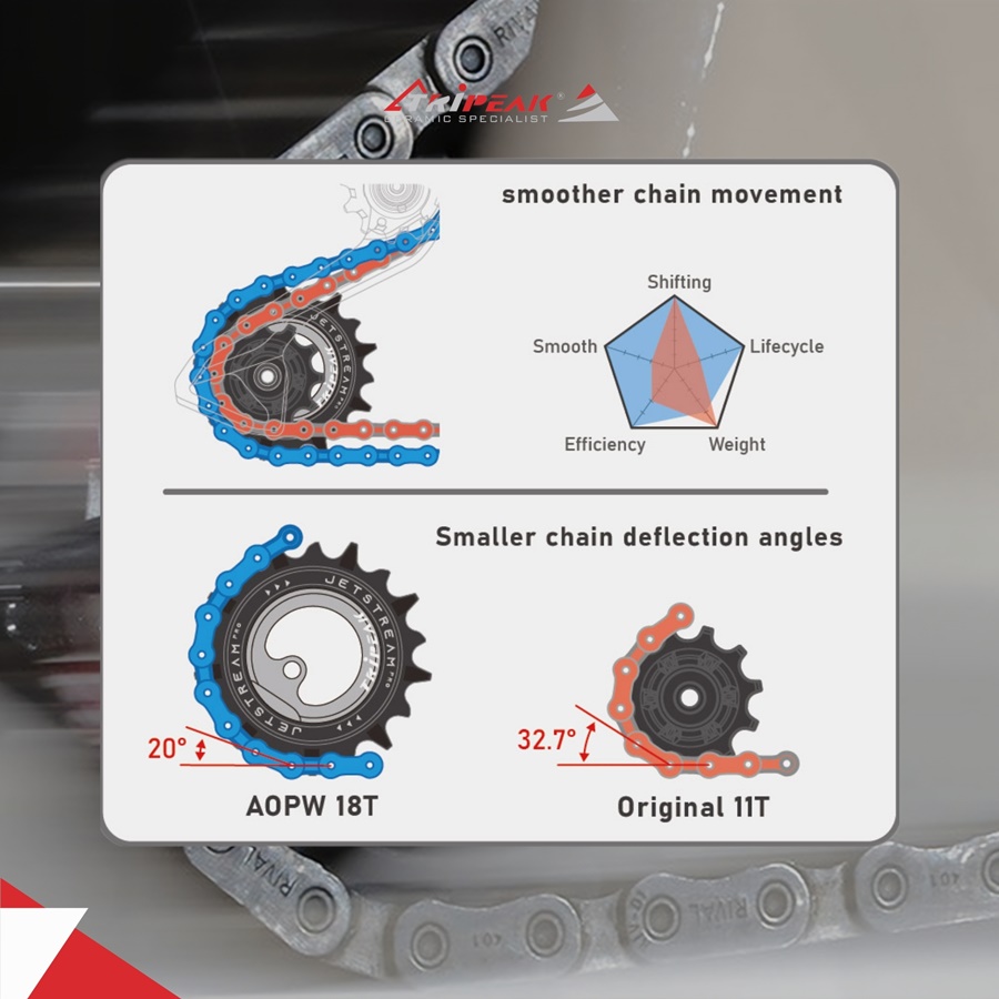 TRIPEAK JETSTREAM Pro Gen. 2 Pulley