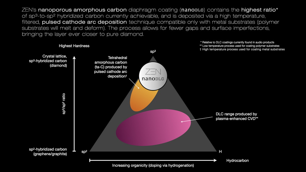 ขาย DUNU ZEN สุดยอดหูฟังระดับเรือธงรุ่นล่าสุด ประกันศูนย์ไทย