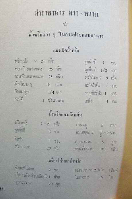 อนุสรณ์ในงานฌาปนกิจศพ นางทองคำ ตัณฑเศรษฐี พ.ศ.2518 *มีตำราอาหาร