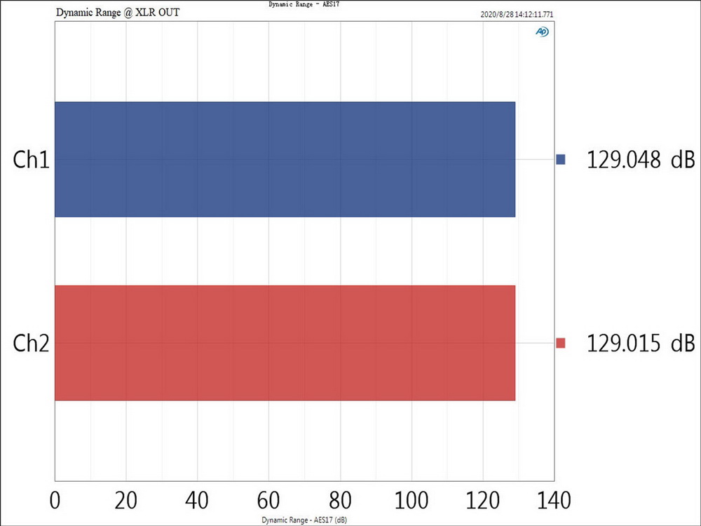 ขาย Topping D70S MQA DAC ตัวแปลงสัญญาณ แบบตั้งโต๊ะ