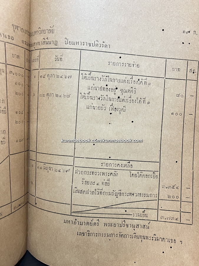 เรียงความเรื่อง การเสด็จประพาสของพระบาทสมเด็จพระจุลจอมเกล้าเจ้าอยู่หัว ได้ทำประโยชน์ให้แก่ประเทศอย่างไรบ้าง ฯลฯ พ.ศ.2469