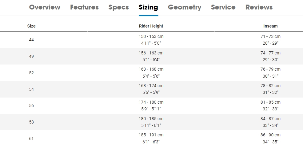 จักรยานเสือหมอบ TREK DOMANE AL2 DISC เกียร์ Shimano Claris 2*8 สปีด เฟรมอลู ตะเกียบคาร์บอน 2022