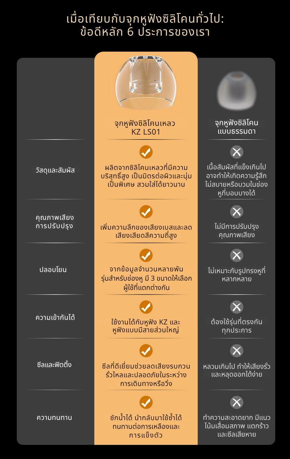 KZ LS01 จุกหูฟังซิลิโคนเหลวบริสุทธิ์สูง นุ่มเบาสบายกระชับ เพิ่มความชัดเจนของเสียง 1 ชุด 3 คู่