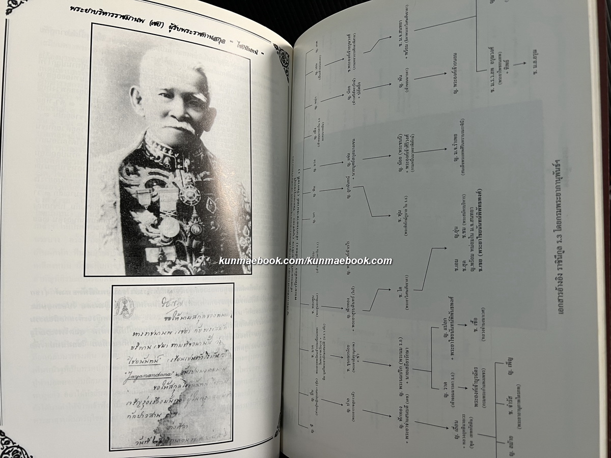 อนุสรณ์ นายเทียม ไชยนันท์ ม.ป.ช., ม.ว.ม. อดีตสมาชิกสภาผู้แทนราษฎรจังหวัดตาก 7 สมัย