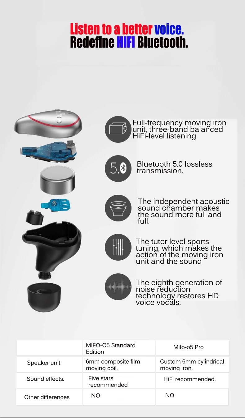ขาย Mifo O5 Pro หูฟัง True Wireless รองรับ Bluetooth 5.0 กันน้ำได้ระดับ IPX7