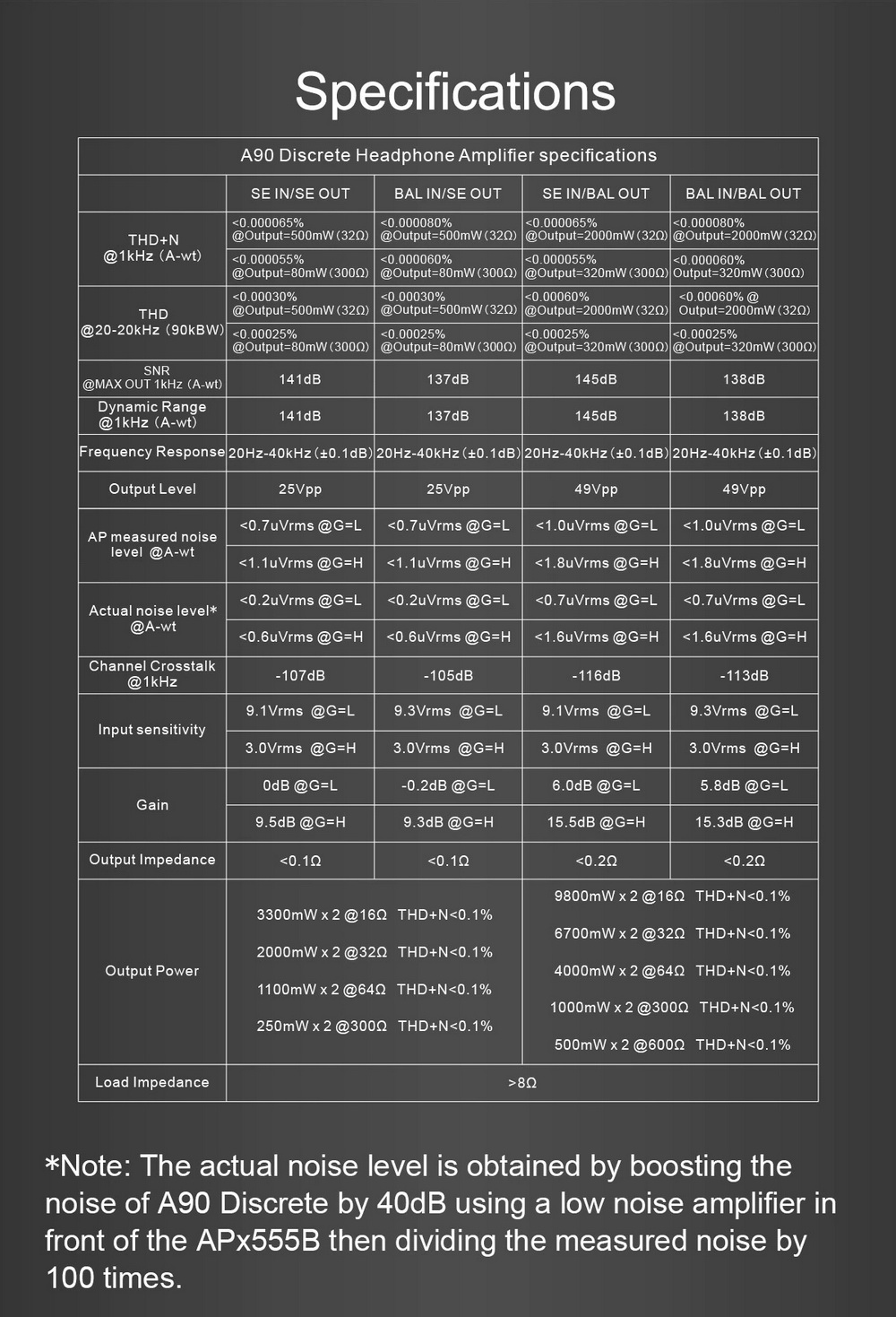 ขาย Topping A90D Fully Discrete Balanced Headphone Amplifer