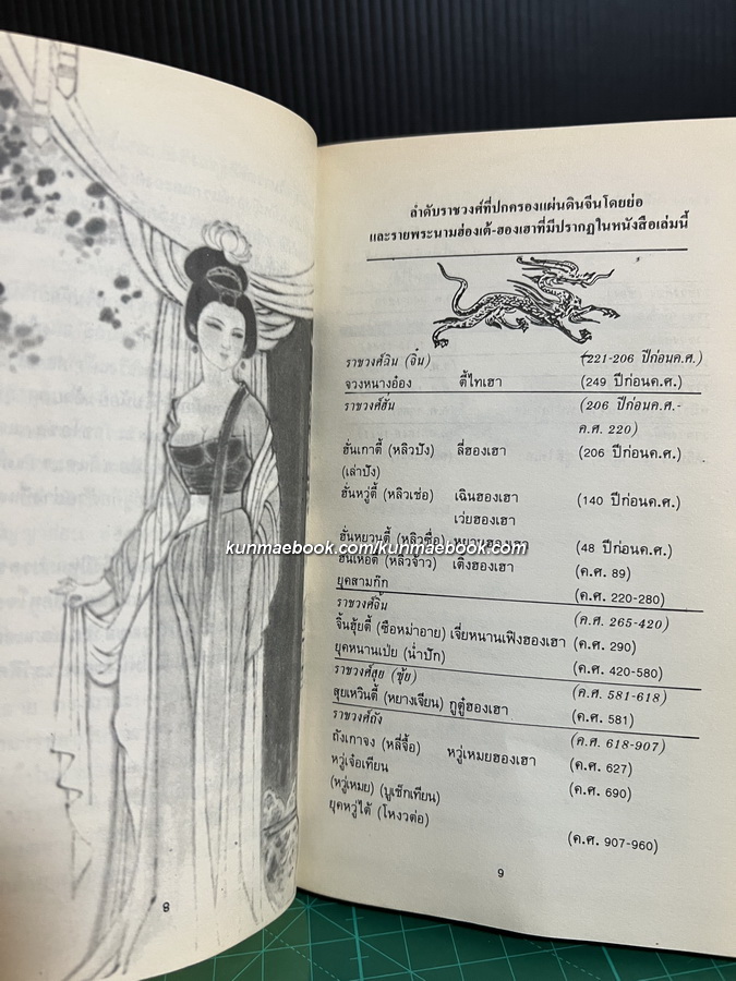 ฮองเฮาผู้อยู่เบื้องหลังบัลลังก์จักรพรรดิ แปลโดย คเณศ