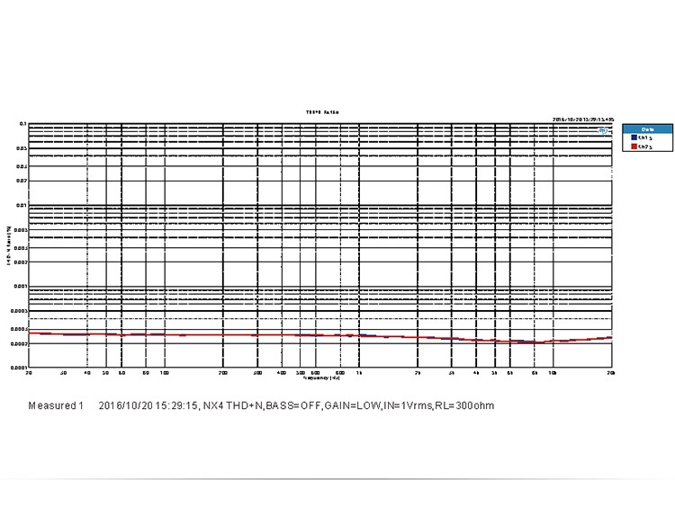 ขาย TOPPING NX4 แอมป์พกพากำลังขับสูง ที่มาพร้อม USB DAC ในตัว รองรับทั้ง iOS และ Android