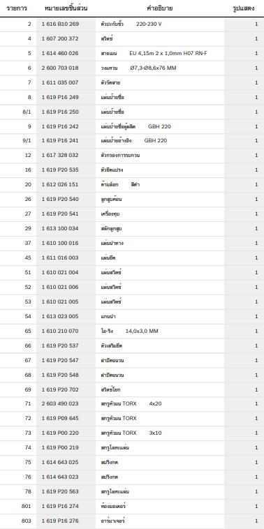 GBH220 สว่านโรตารี่ 3 ระบบ BOSCH Spare Parts