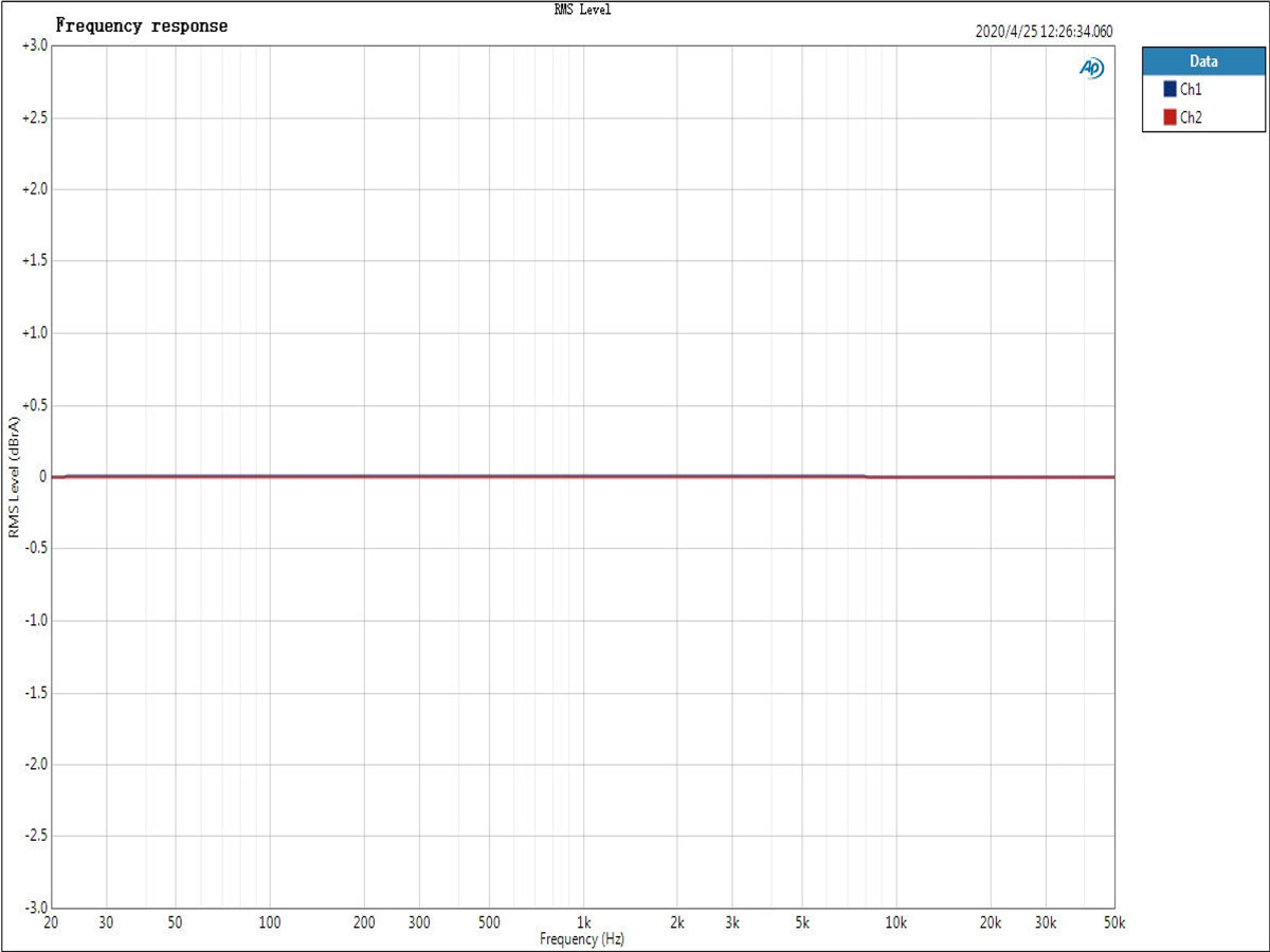 ขาย TOPPING A90 แอมป์หูฟังตั้งโต๊ะกำลังขับสูง