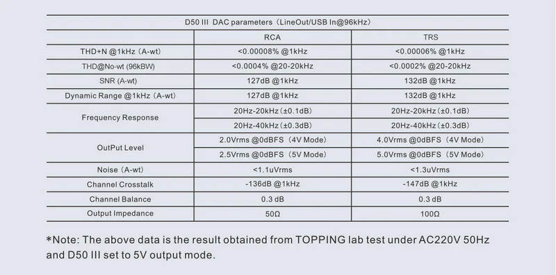 Topping D50III DAC ตั้งโต๊ะระดับ HiFi ชิป ES9039Q2M x2 รองรับ LDAC, Dual Hi-Res ประกันศูนย์ไทย