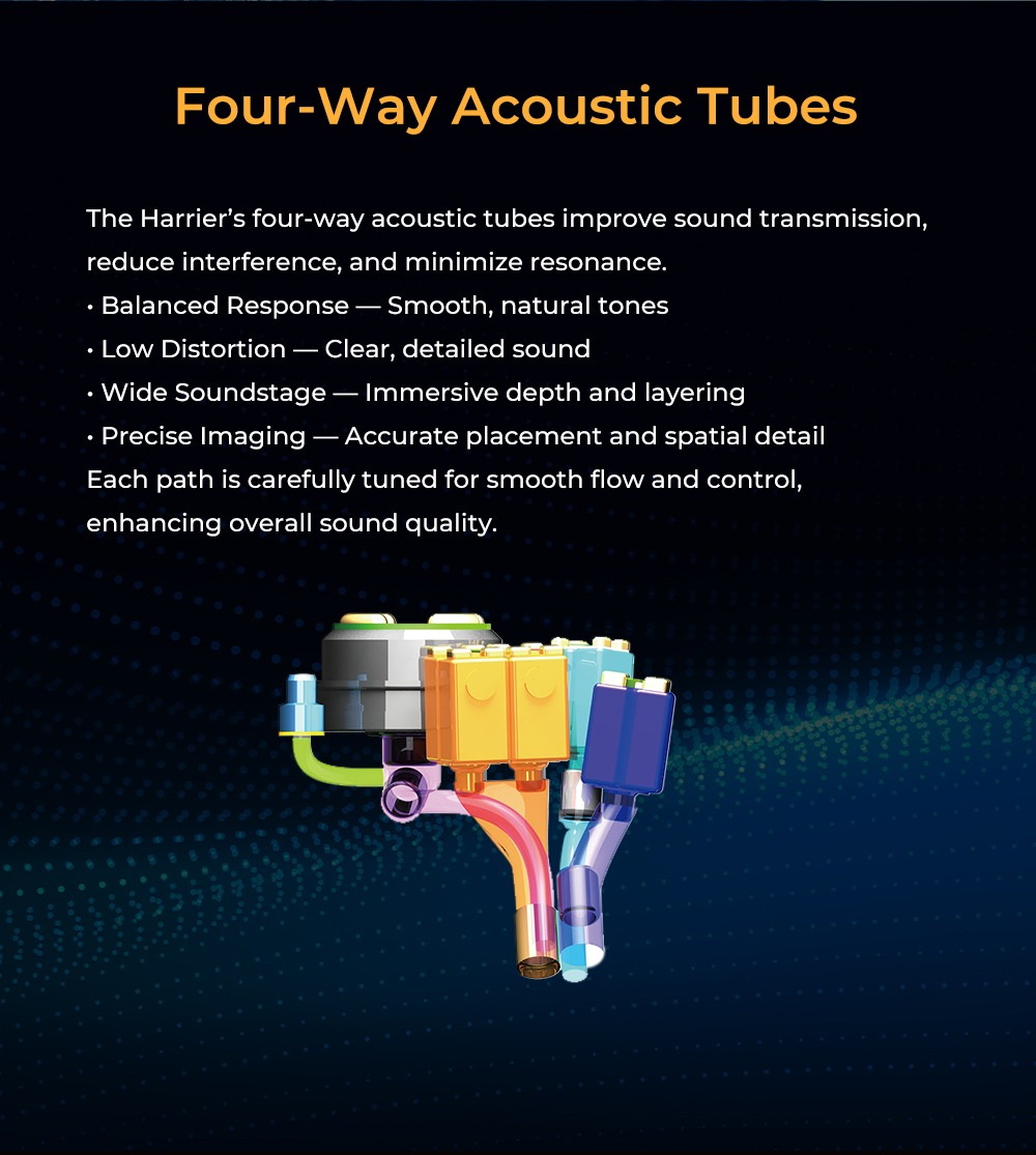 <PreOrder> JUZEAR Harrier หูฟัง IEMs Hybrid 9 ไดรเวอร์ 1DD+6BA+2 Micro Planar รุ่นแรกของโลกที่ ปรับจูนด้วย Squiglink ประกันศูนย์ไทย