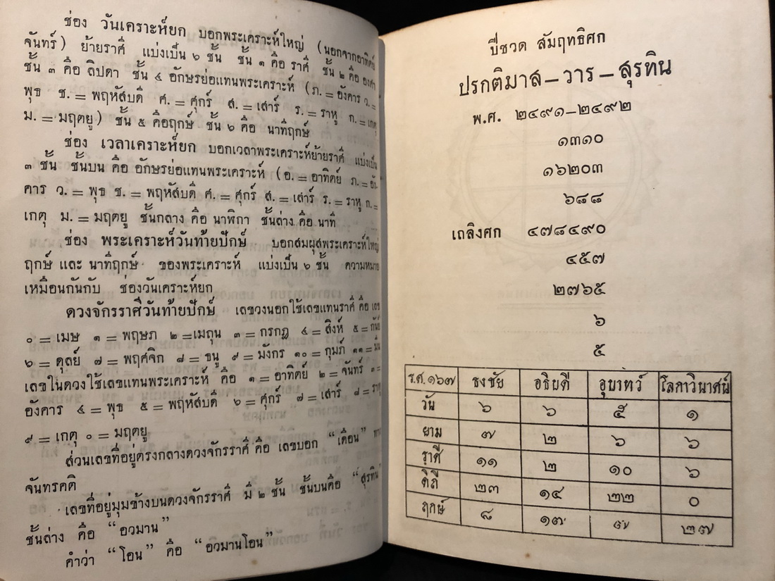 ปฏิทินโหราศาสตร์ไทย แบบจันทรคติ พ.ศ.๒๔๙๑ - ๒๕๐๐ ของ อาจารย์ทองคำ ยิ้มกำภู ( ผู้วางฤกษ์รัฐประหาร )