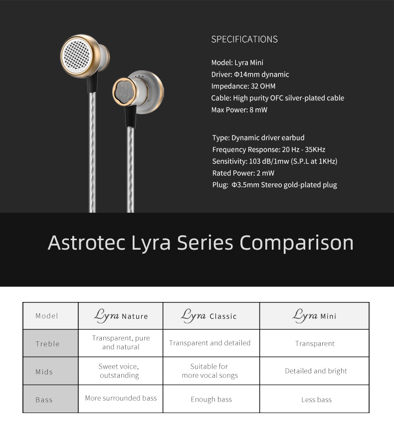 ขาย Astrotec Lyra Mini หูฟัง Dynamic 1 ไดรเวอร์ ประกันศูนย์ไทย