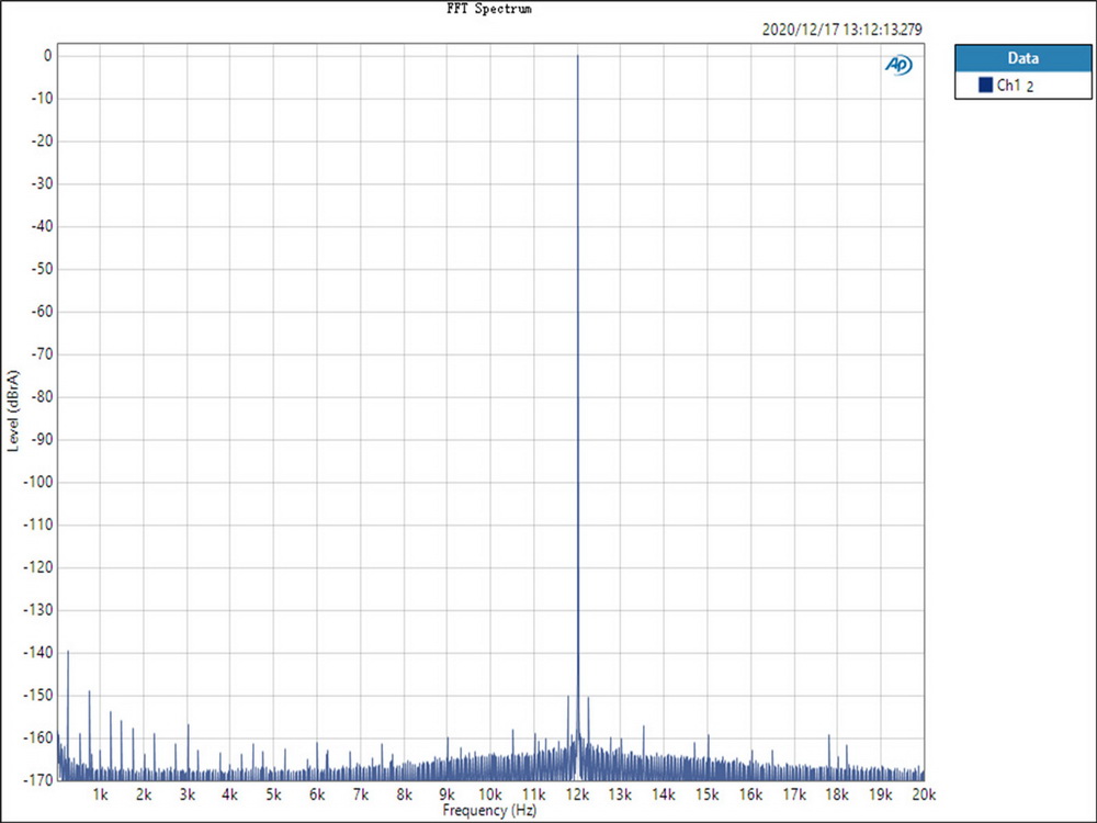 ขาย Topping D70S MQA DAC ตัวแปลงสัญญาณ แบบตั้งโต๊ะ