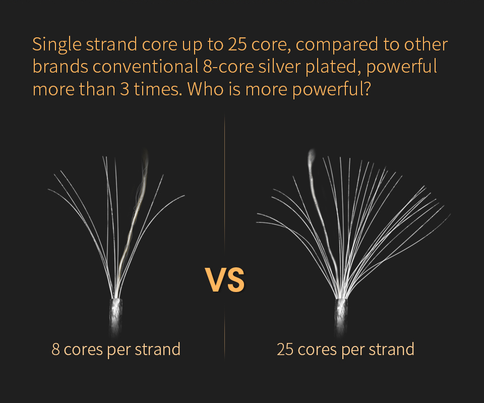 ขาย KZ Crystal สายอัพเกรดหูฟัง ทองแดงชุบเงินถัก คุณภาพสูง