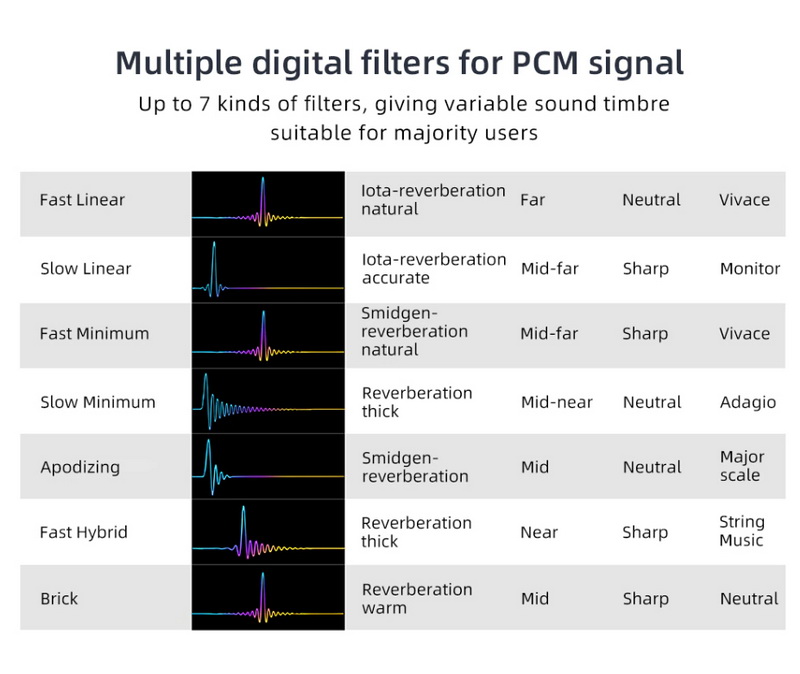 ขาย SMSL SU-10 DAC ตั้งโต๊ะประสิทธิภาพสูง รองรับ MQA, LDAC, Dual Hi-Res ประกันศูนย์ไทย