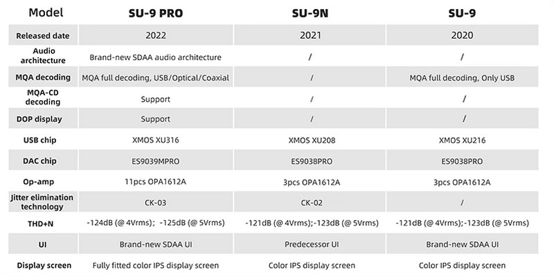 ขาย SMSL SU-9 PRO DAC ตั้งโต๊ะประสิทธิภาพสูง รองรับ MQA, LDAC, Hi-Res ประกันศูนย์ไทย