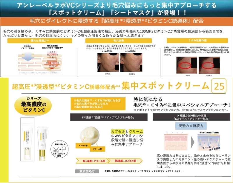 กู้ผิวหมอง Unlabel vitamin C 25 derivative 100Mpa spot cream 20 กรัม