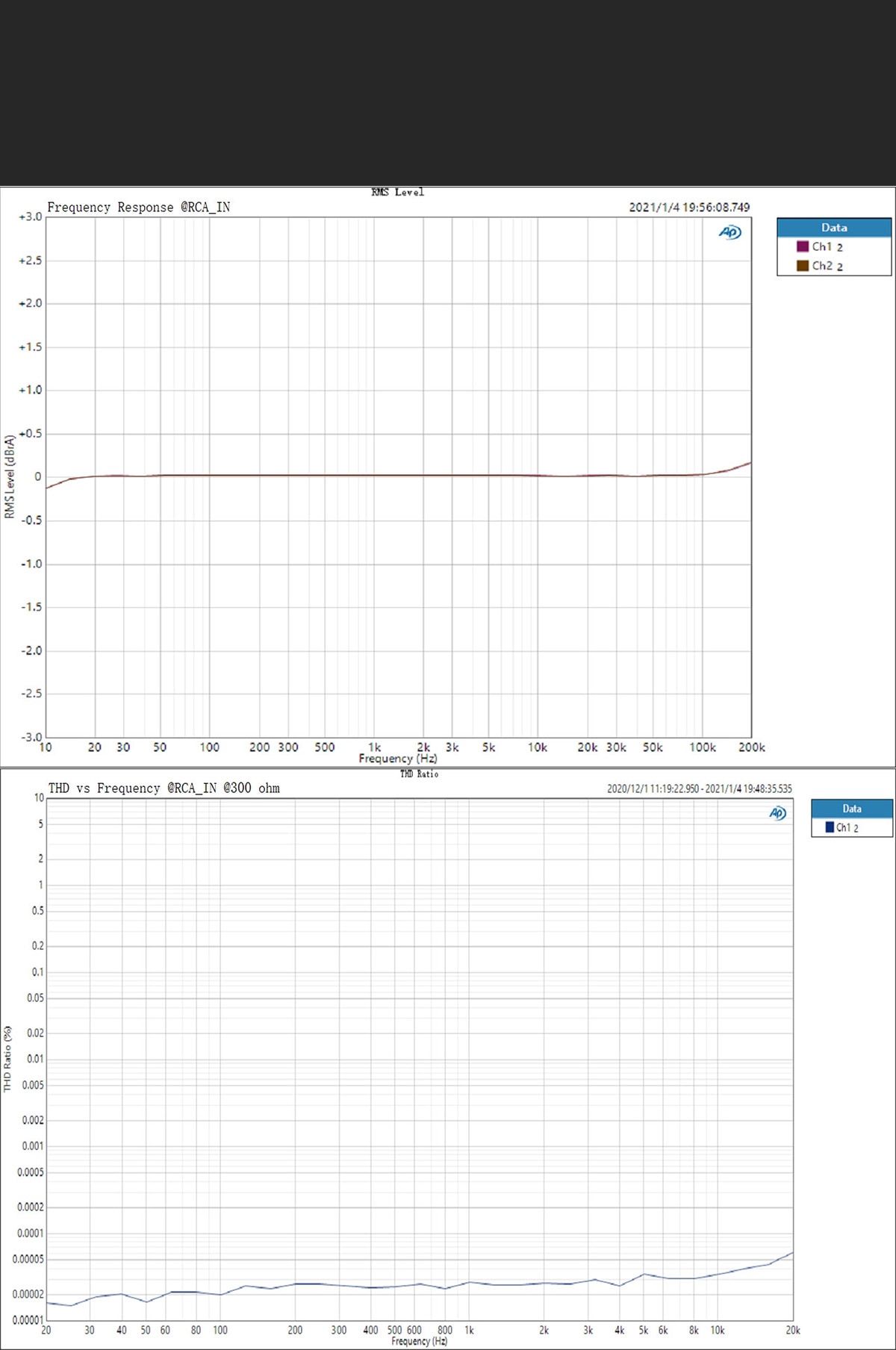 ขาย Topping A30 PRO Amplifier แอมป์หูฟังตั้งโต๊ะ ประกันศูนย์ไทย