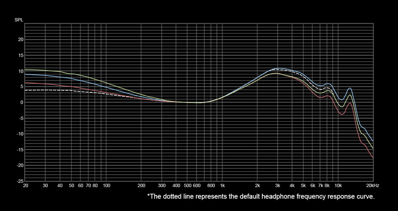 TOPPING Hane(ArpegEarHane) หูฟัง IEMs ไดรเวอร์ ไดนามิก สวิตช์อิสระสี่ตัว ปรับโทนเสียงได้ 16 แบบ ประกันศูนย์ไทย