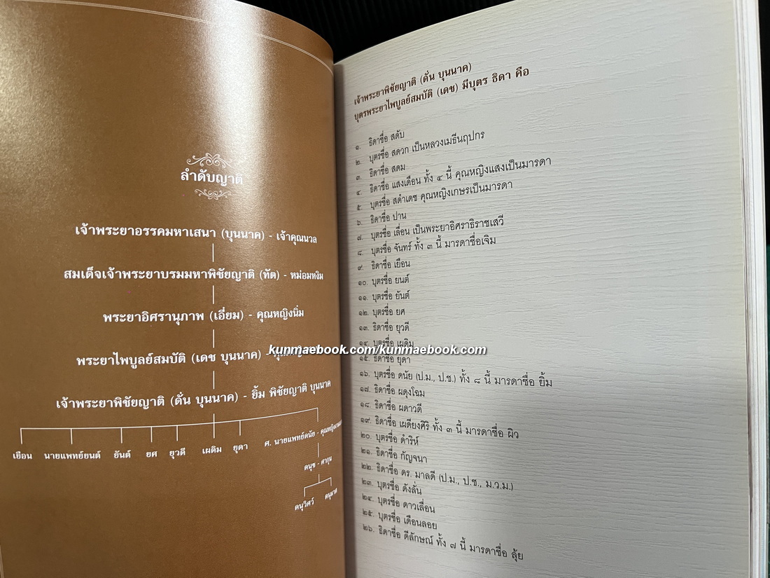 อนุสรณ์ในงานพระราชทานเพลิงศพ ศาสตราจารย์เกียรติคุณ นายแพทย์ดนัย บุนนาค