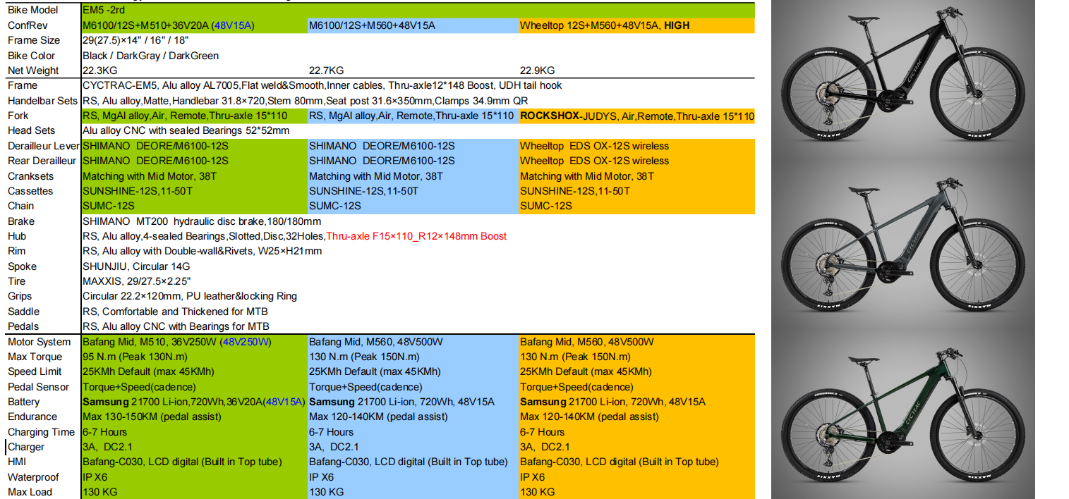 จักรยานไฟฟ้า CYCTRAC รุ่น EM5-2rd | เฟรมอลู มอเตอร์กลาง 250W-500W | แบตเตอรี่ | เลือกขนาดได้ตามส่วนสูง | V.1