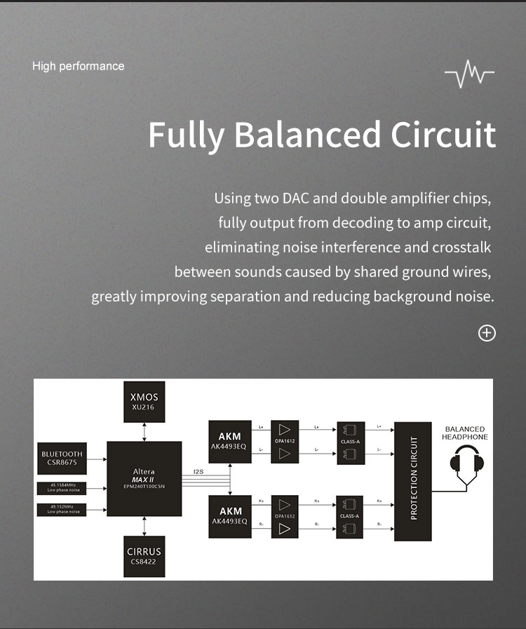ขาย Xduoo XA-10 DAC& ตั้งโต๊ะ กำลังขับสูง