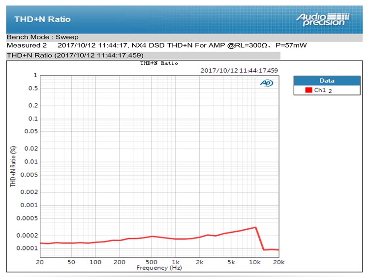 ขาย TOPPING NX4DSD แอมป์พกพากำลังขับสูง ที่มาพร้อม USB DAC ในตัว รองรับทั้ง iOS และ Android