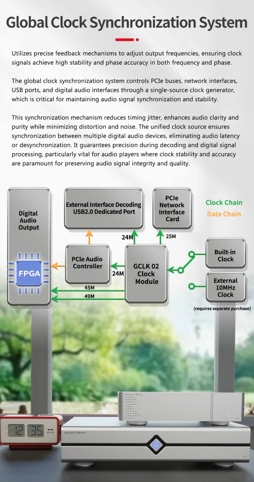 Gustard S26 สตรีมเมอร์ที่ออกแบบมาเพื่อมอบประสิทธิภาพเสียงที่ยอดเยี่ยม ประกันศูนย์ไทย