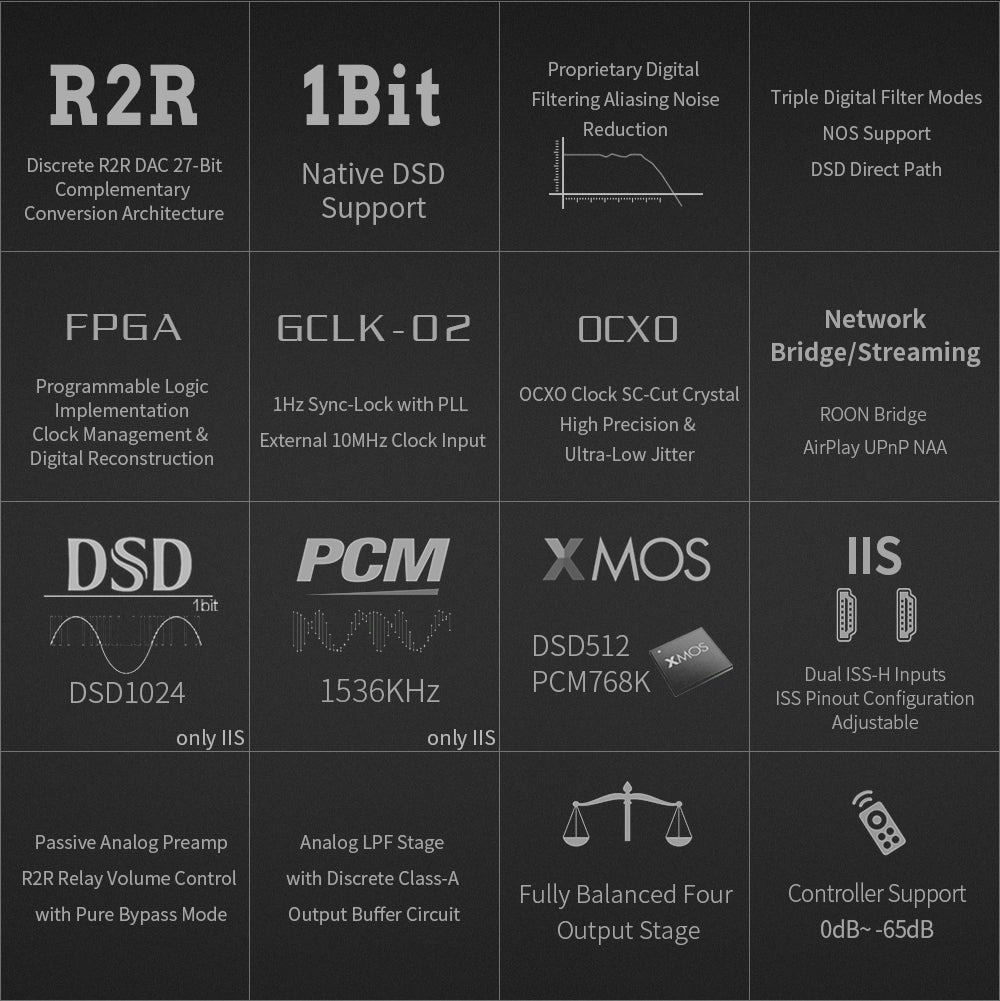 GUSTARD R30 DAC แบบ R2R Discrete พร้อมระบบ Network Streaming ประกันศูนย์ไทย
