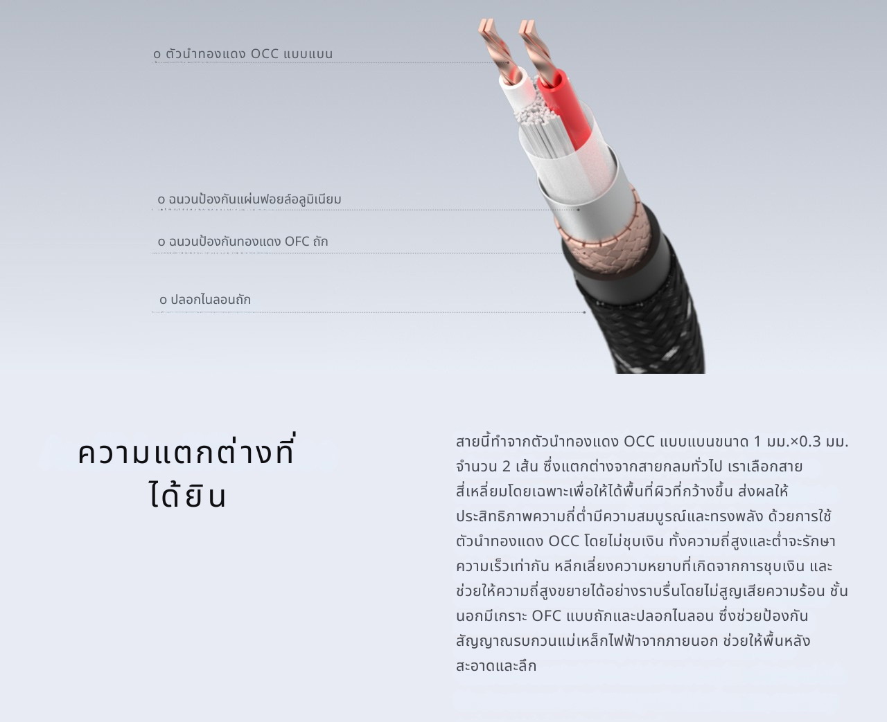 Matrix Audio MA-ANAL สายสัญญาณเสียงอนาล็อกสำหรับระบบ HiFi ที่ออกแบบมาพิเศษ ประกันศูนย์ไทย