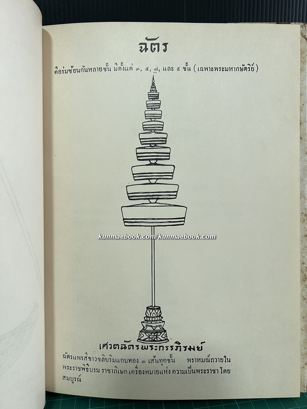 ศิลปภัณฑ์ โดย สิปปกร