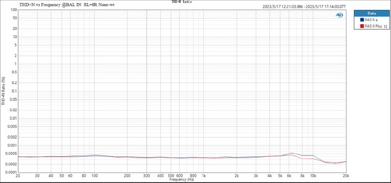 ขาย Topping PA5ii แอมป์ตั้งโต๊ะ Class D โครงสร้าง Fully Balanced ประกันศูนย์ไทย