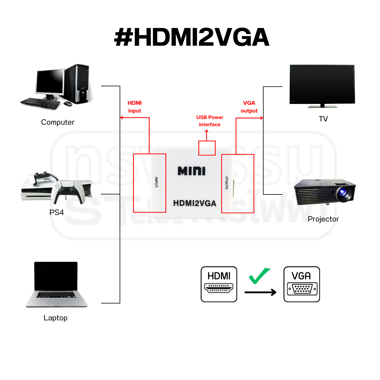 ตัวแปลงสัญญาณ HDMI เป็น VGA (1080P)