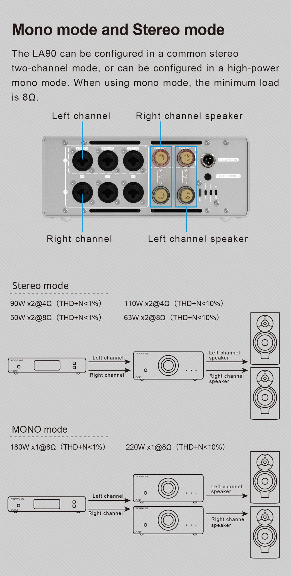 ขาย Topping LA90 แอมป์ตั้งโต๊ะ Class AB ระดับ High-End ประกันศูนย์ไทย