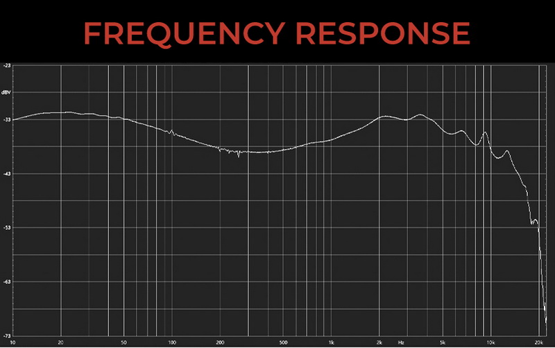 Aful Performer 8 หูฟัง IEMs 8 ไดรเวอร์ Hybrid เรือธงรุ่นใหม่ ประกันศูนย์ไทย