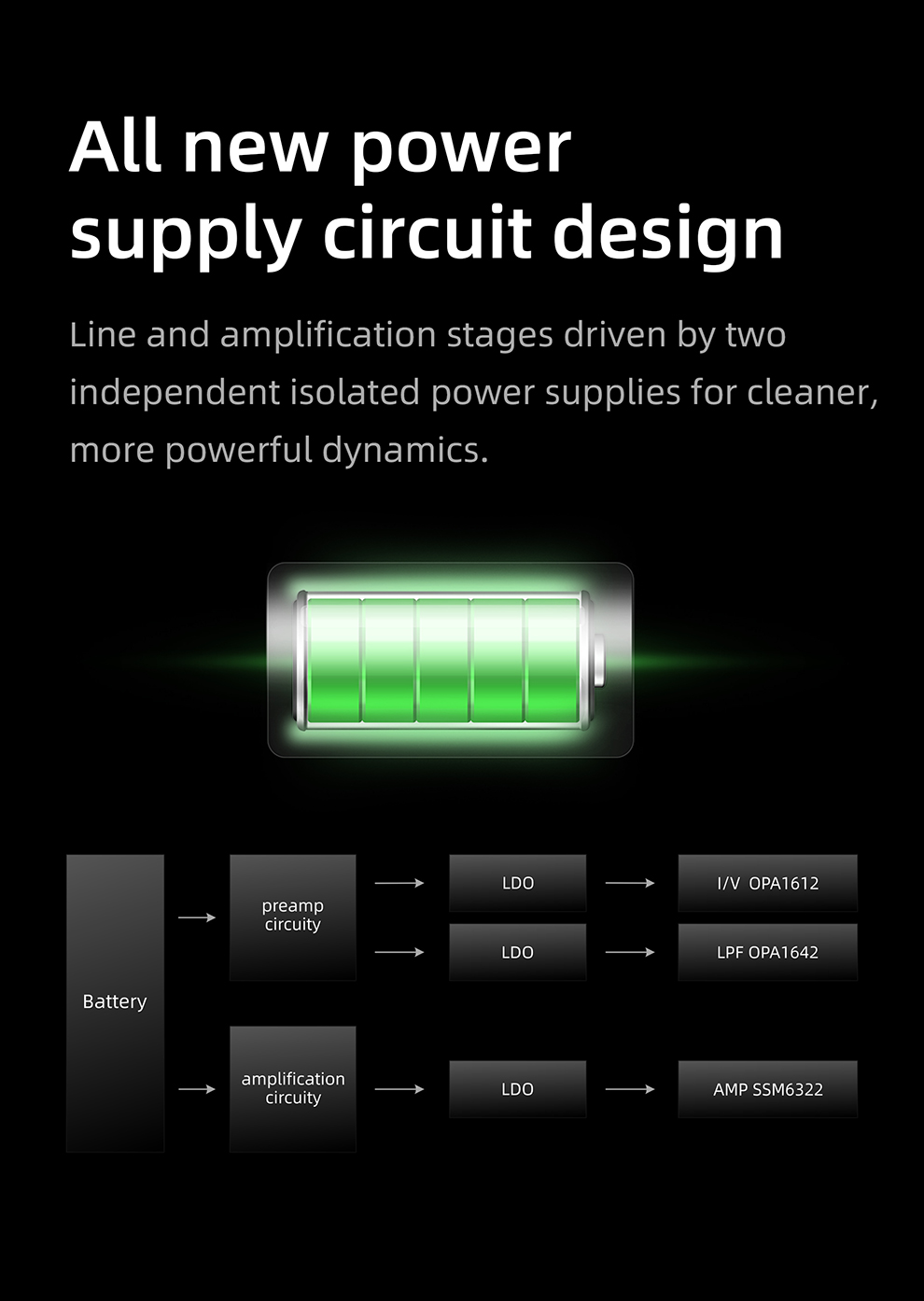 The New Hiby R6 สุดยอดเครื่องเล่นพกพาแห่งยุค