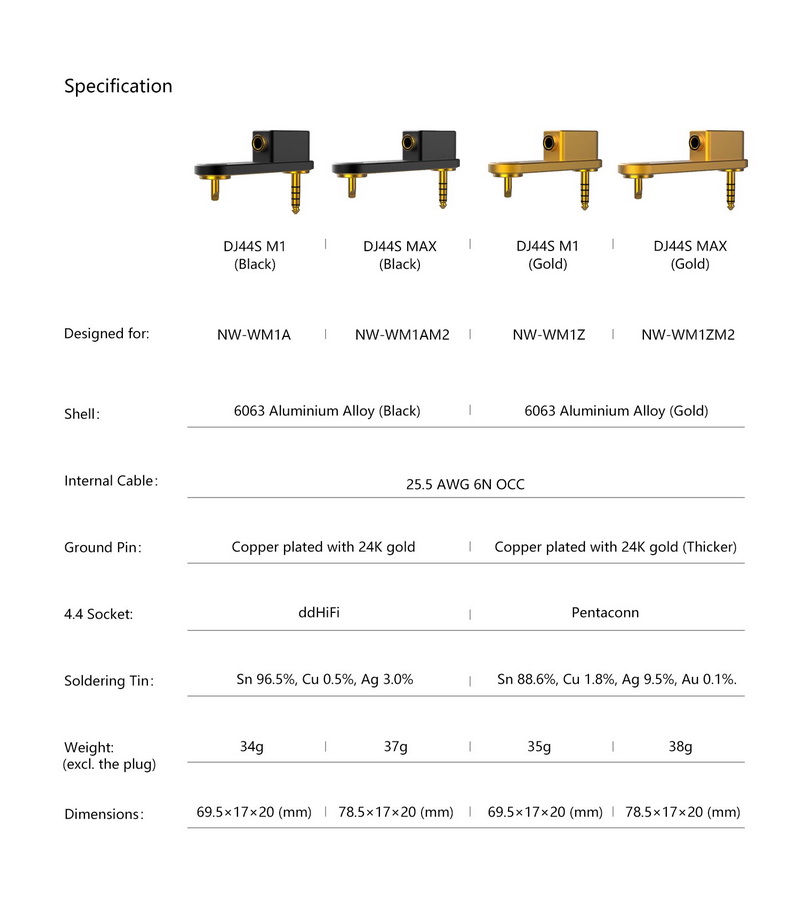 DD DJ44S หัวแปลง Ground Pin เพิ่มคุณภาพเสียง สำหรับเครื่องเล่นพกพา SONY