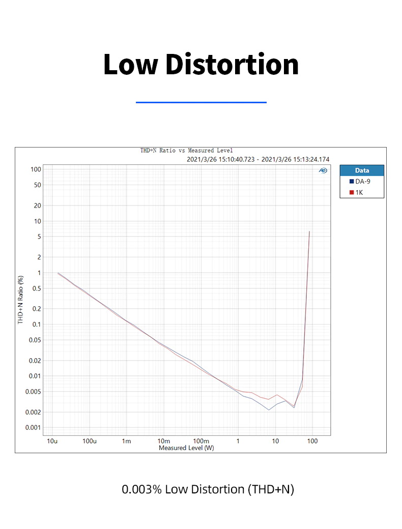 ขาย SMSL DA-9 แอมป์ตั้งโต๊ะระดับ Hi-Res รองรับ Bluetooth5.0 ประกันศูนย์ไทย