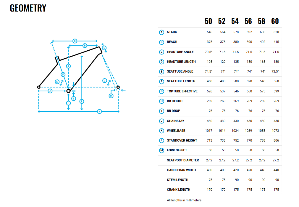 จักรยานกราเวล MARIN Nicasio SE (Mat Tan) | เฟรม CrMo ทนทาน ระบบไฮดรอลิกเบรก | พร้อมอุปกรณ์ครบ