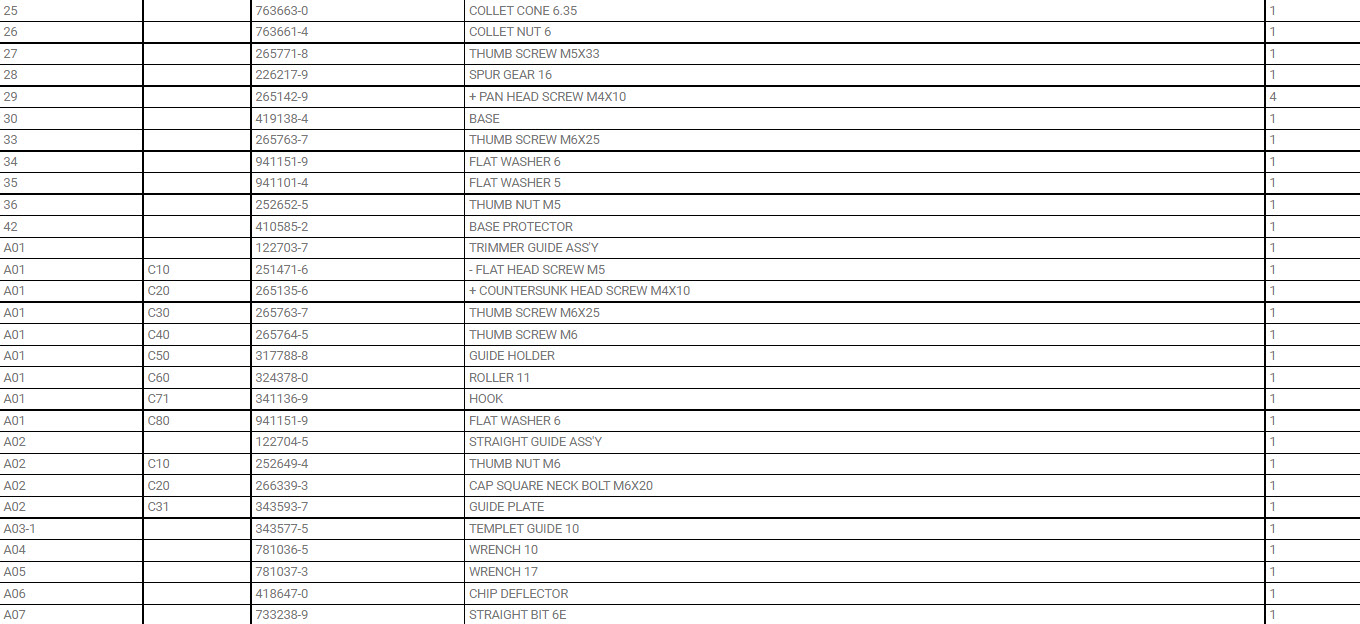 3709 เครื่องเซาะร่อง ทริมเมอร์ Makita Spare Parts