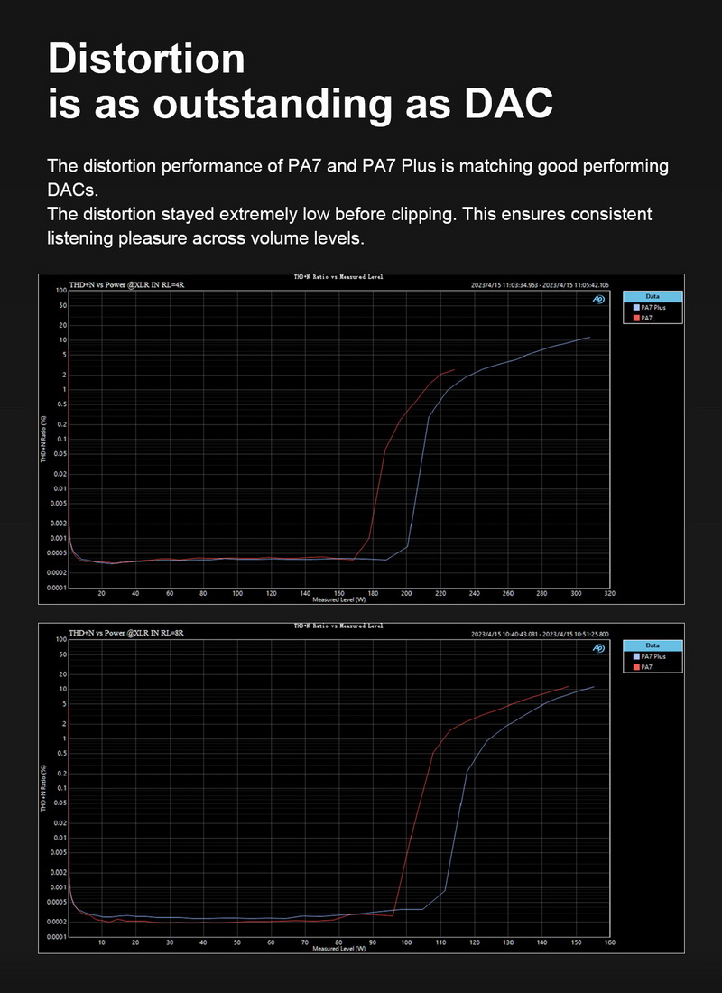 Topping PA7 Plus Power Amplifier ตั้งโต๊ะ Class D ประสิทธิภาพสูง ประกันศูนย์ไทย