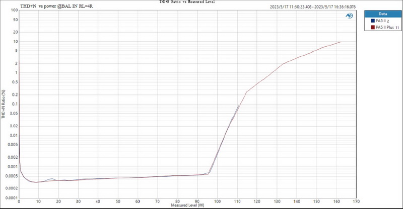 ขาย Topping PA5ii แอมป์ตั้งโต๊ะ Class D โครงสร้าง Fully Balanced ประกันศูนย์ไทย