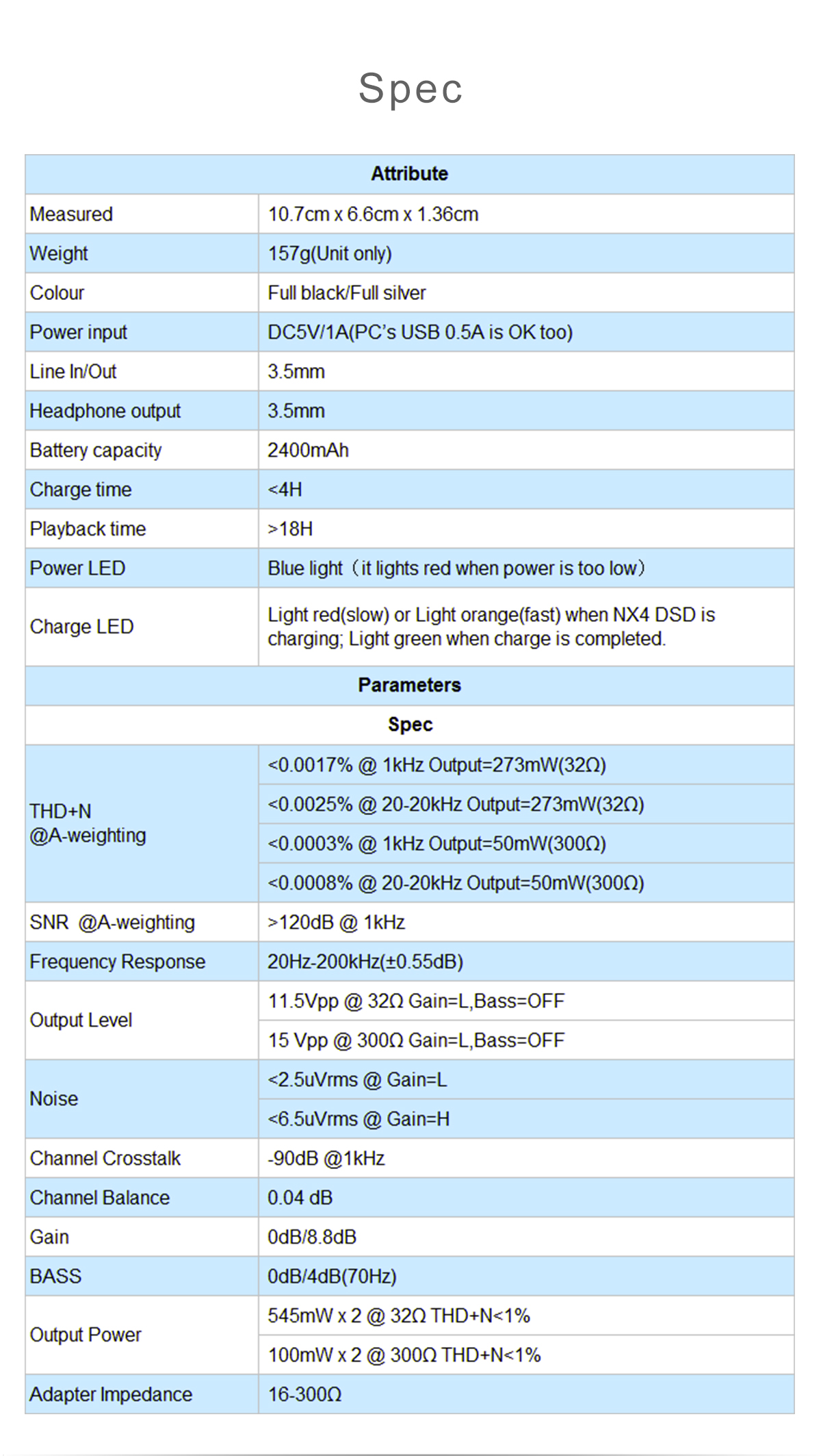 ขาย Topping NX3S แอมป์พกพากำลังขับสูง ชิป LME49720 + OPA2140 รองรับ Hi-Res