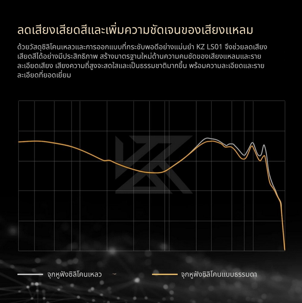 KZ LS01 จุกหูฟังซิลิโคนเหลวบริสุทธิ์สูง นุ่มเบาสบายกระชับ เพิ่มความชัดเจนของเสียง 1 ชุด 3 คู่