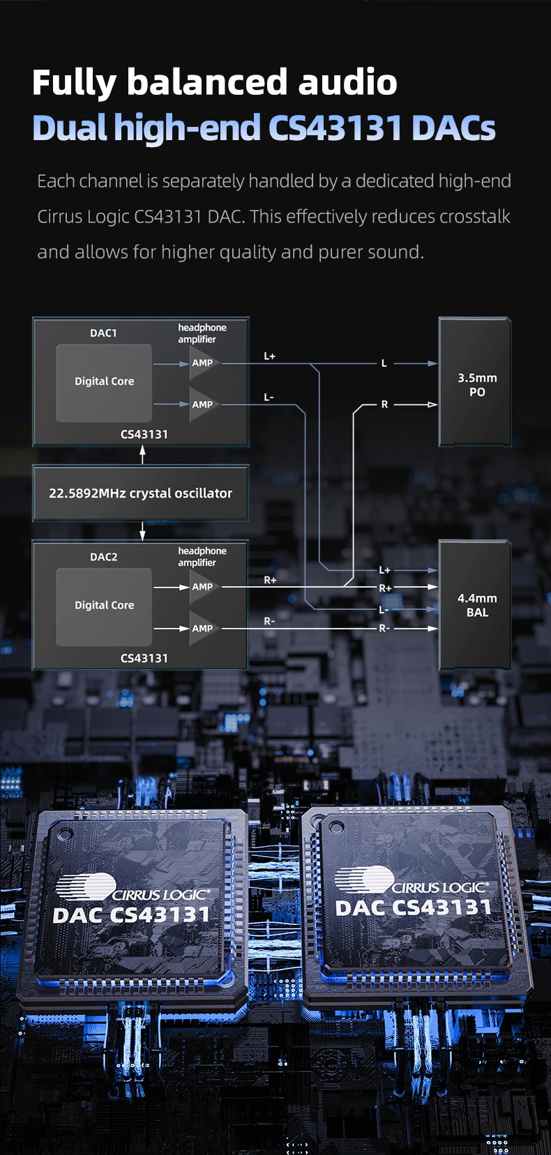 FiiO BTR13 Bluetooth DAC/AMP ชิป CS43131 x2 รองรับ LDAC, Dual Hi-Res ประกันศูนย์ไทย