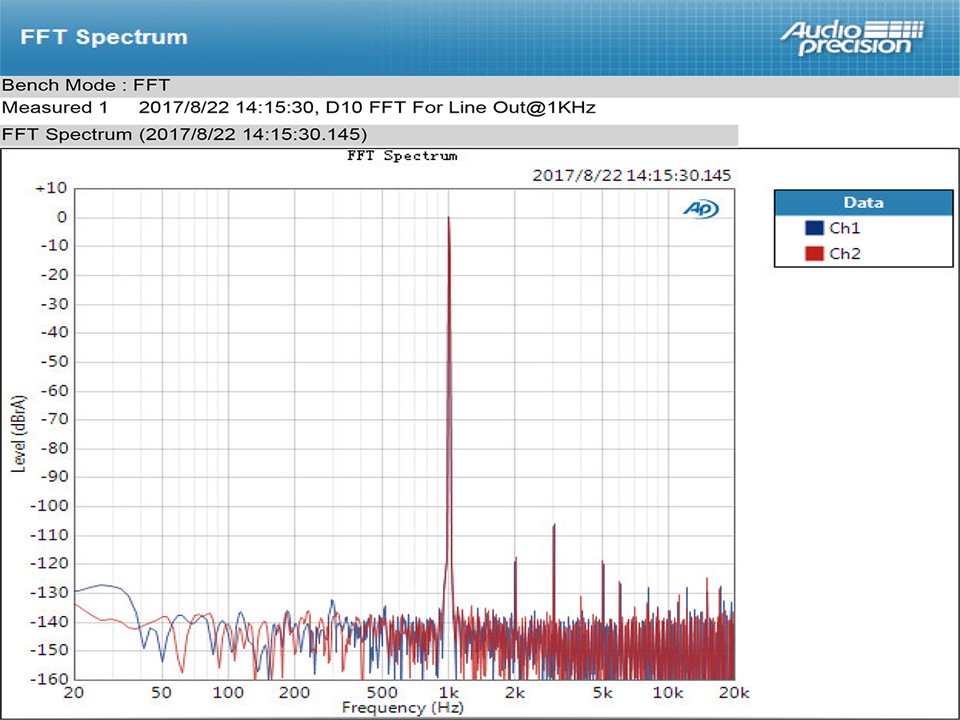 ขาย Topping D10 USB DAC ระดับ Hi-Res รองรับ DSD256 , 384kHz/32bit