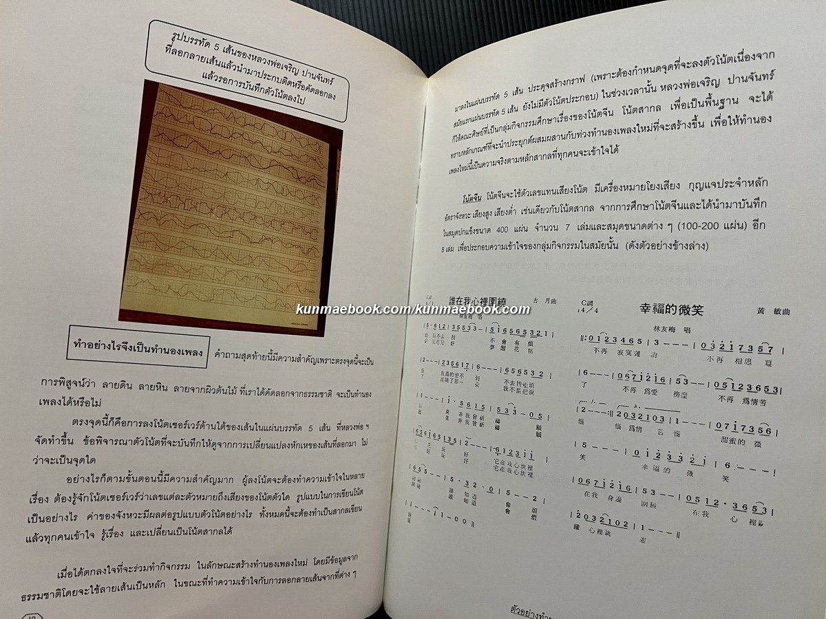 เสียงจากดิน มหากาพย์ถ้ำกระบอก พระอาจารย์เจริญ ปานจันทร์